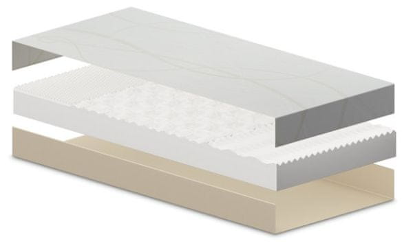  Dormeo Bamboo 3 Zones ležišče 