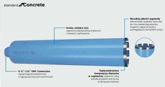 Bosch DIAMANTNI ROG FI= 82 x 450 mm VODILA 1-1/4"