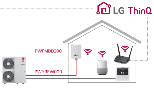 LG MONOBLOC »S« THERMA V