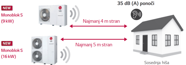 LG MONOBLOC »S« THERMA V