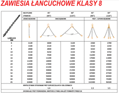 Verižna zanka 2-Cog. 2.8T/M Kljuke z zavarovanjem/ skrajšane D8 G80