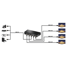 MaxTrack HDMI delilnik 1-v-4 CS 25-4L