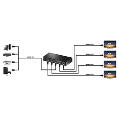 MaxTrack HDMI delilnik 1-v-4 CS 25-4L