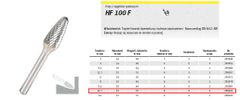 KLINGSPOR Kovina Hf 100 F Fi=12,7X25Mm Drog 6Mm Tip Rbf, hiperbolično okrogel