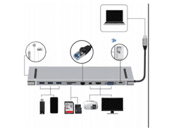 CO2 HUB 10W1 PRIKLJUČNA POSTAJA USB - C HDMI 4K SD ZA MACBOOK PRO / AIR CO2-0120