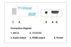 Northix Wii na HDMI adapter | Full HD 1080P 