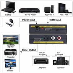 Northix Avdio razdelilnik - HDMI v HDMI + SPDIF + RCA 