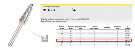 KLINGSPOR Kovinska luknja HF 100 L FI=8,0x25mm LISTA 6mm, TIP:KEL, KONVERZIRANA KROŽICA
