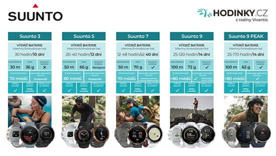 Suunto 9 G1 Black SS050142000 mimovrste