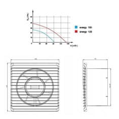 TIMMLUX Kopalniški ventilator fi 125mm S-STANDARD 10W 140m3/h