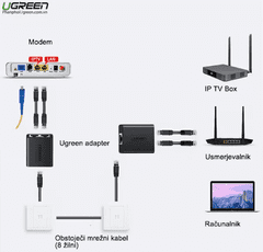 Ugreen mrežni razdelilnik, črn (50923)