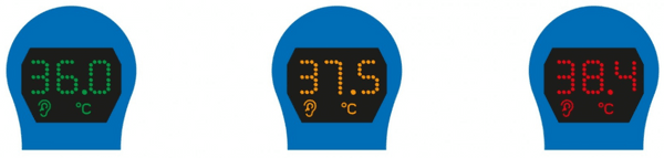Tribarvni LED prikaz temperature