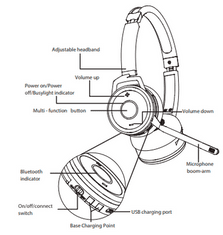 Grandstream GUV3050 HD naglavne slušalke bluetooth