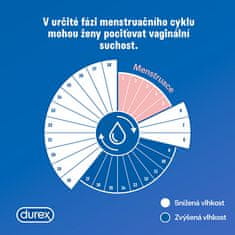 Durex Igrajte Perfect Glide mazivni gel 50 ml