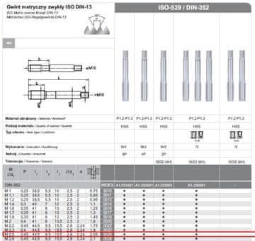 shumee FANAR 3-DELNE ROČNE NASVETKE NGMM/3 2,50x 0,45 HSS DIN-352