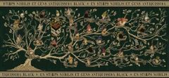 Ravensburger Panoramska sestavljanka Harry Potter: Družinsko drevo 2000 kosov