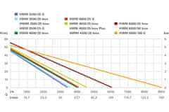 Metabo hišni hidroforni sistem HWW 3300/25 G (600968000)