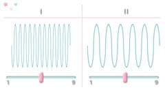 Berdsen Dvofazna električna prsna črpalka 5904