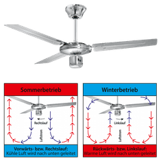 ProfiCare Stropni ventilator DVL 3071