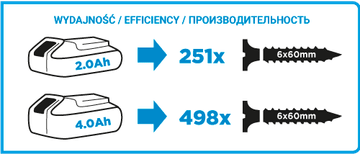 Graphite Akumulatorski vrtalnik Energy+ 18V LI-ION 13 mm - T 58G006