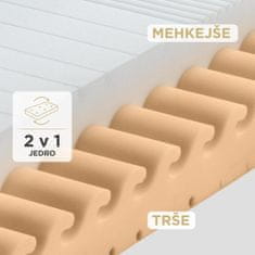 Vitapur MemoSilver 18+2 Memory ležišče iz pene, 90x190 cm