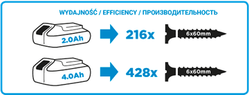 Graphite Akumulatorski vrtalnik/vijačnik. Energy+ 18v li-ion brez baterije. 10 mm