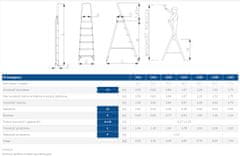 Aluminijasta prostostoječa lestev 130cm 2 stopnici + ploščad