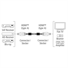 Hama Premium kabel HDMI High Speed 4K 3 m, Prime Line