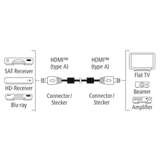 Hama Premium kabel HDMI High Speed 4K 1,5 m, Prime Line