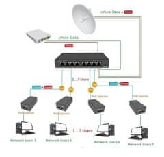 OEM Stikalo Adex ADS108GRP-1PO Web Smart, 8x GLAN, 7x PoE-in reverzno, 1x PoE-out