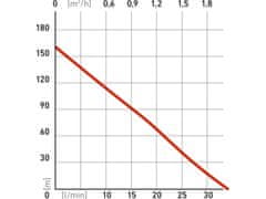 Extol Premium črpalka v vodnjak, 820W, 148m, 1920l/h, 100mm, 1"