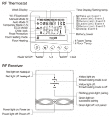 Rti-Tek DIGITALNI TERMOSTAT Z LCD ZASLONOM / TEDENSKI ČASOVNIK / BREZŽIČNA POVEZAVA / APLIKACIJA ZA TELEFON