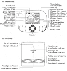 Rti-Tek DIGITALNI TERMOSTAT Z LCD ZASLONOM / TEDENSKI ČASOVNIK / BREZŽIČNA POVEZAVA / APLIKACIJA ZA TELEFON