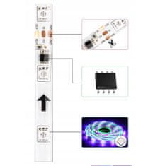 Berge RGB digitalni LED trak - IP67 - 5 m - mavrični učinek