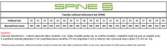 SKOL LBTR10-38 Tekaški copati Spine Smart SNS