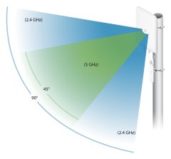 slomart ubiquiti uma-d | usmerjena antena | dvopasovna, mrežna, namenjena za uap-ac-m