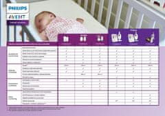Philips Avent Avent SCD835/52 otroška posteljica