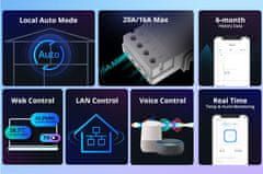 Sonoff THR316 Origin WiFi pametno stikalo za nadzor temp. in vlage, 16A