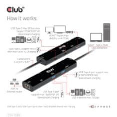 Club 3D CSV-1599 priključna postaja, 6v1, USB-C, PD 100 W