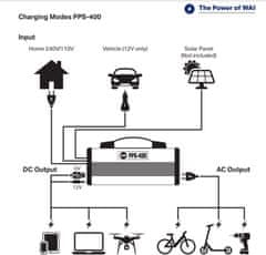 WAI PPS400 večnamenska prenosna polnilna baterija, 426.24 W /115200 mAh
