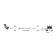 MaxTrack UTP POE adapter TI 50