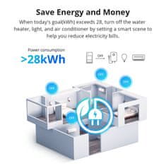 Sonoff POWR316D Elite Wifi pametno stikalo s funkcijo merjenja toka in moči, ter zaščito, 16 A