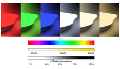 master LED LED plafonjera 72W 3CCT + RGB IP20 zatemnilna ZVEZDNO NEBO 