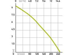 Extol Premium Potopna črpalka Extol Premium (414162) iz nerjavečega jekla za umazano vodo, 1100W, 15000l/h