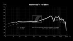 Sennheiser HD 660S2 Bluetooth slušalke - odprta embalaža