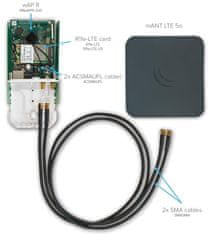 Mikrotik Antena mANT LTE MTAO-LTE-5D-SQ 5o 5dBi, 2x SMA