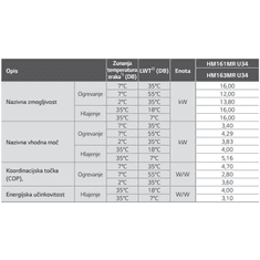 LG toplotna črpalka TermaV Monoblok S HM163MR.U34 16 kW