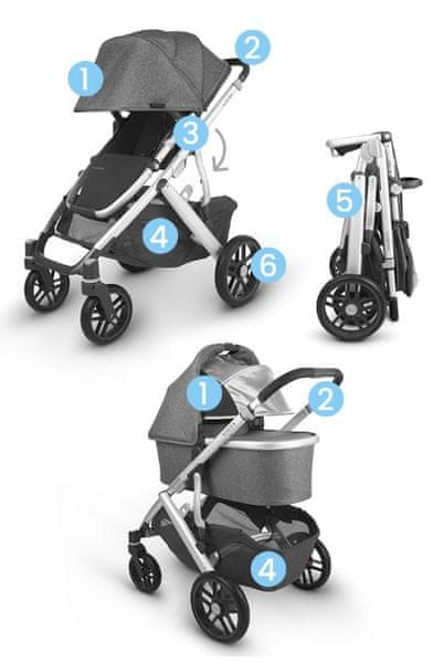 Uppababy Vista V2 otroški voziček, Greyson